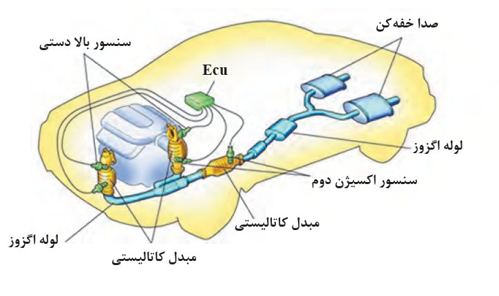 آشنایی با سیستم اگزوز