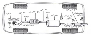 اجزای سیستم اگزوز خودرو