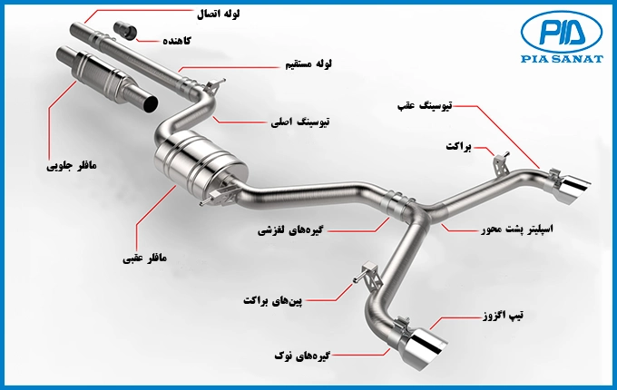 اجزای سیستم اگزوز